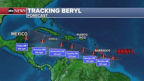 golden chance forecast for today|Hurricane Beryl live updates: Category 4 storm races toward .
